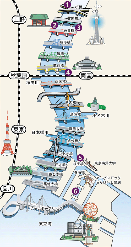 乗船場所